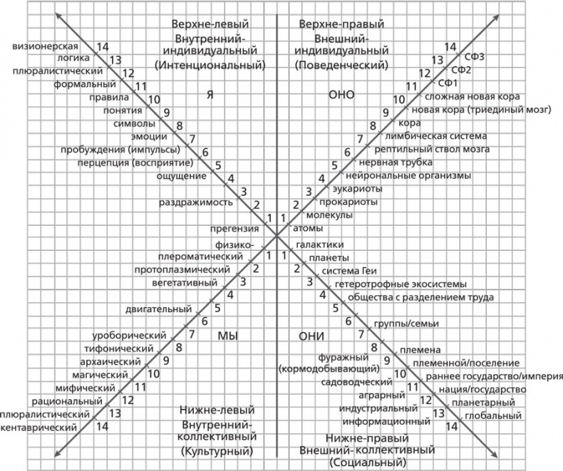 Интегральная медитация Интегральная медитация
