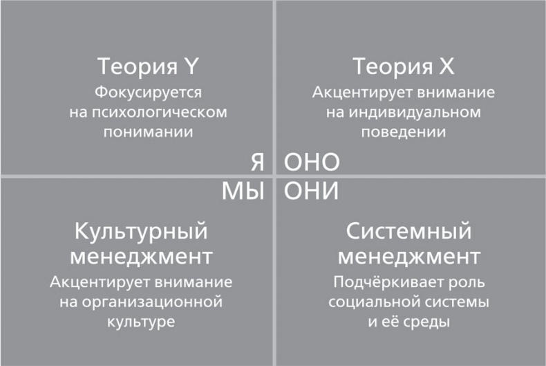 Интегральная медитация Интегральная медитация