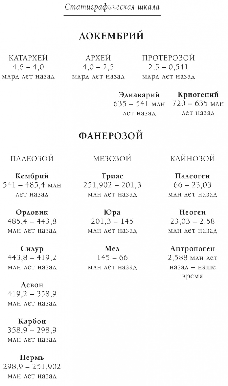 Палеонтология антрополога. Книга 1. Докембрий и палеозой Палеонтология антрополога. Книга 1. Докембрий и палеозой