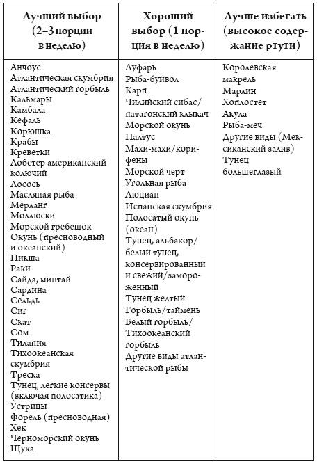 Я беременна, что делать? Я беременна, что делать?