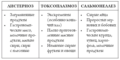 Я беременна, что делать? Я беременна, что делать?