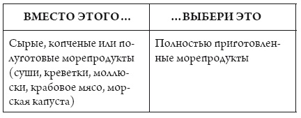 Я беременна, что делать? Я беременна, что делать?