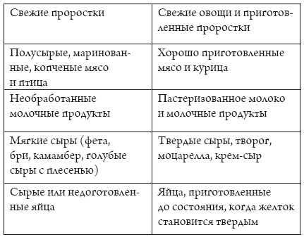 Я беременна, что делать? Я беременна, что делать?