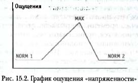 Сновиденный практикум Равенны. Ступень 4 Сновиденный практикум Равенны. Ступень 4