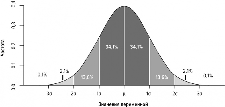 Логика чудес. Осмысление событий редких, очень редких и редких до невозможности Логика чудес. Осмысление событий редких, очень редких и редких до невозможности