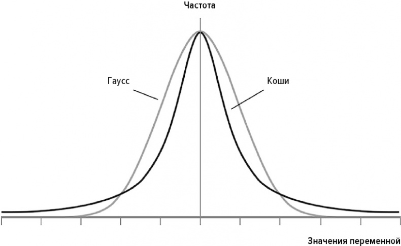 Логика чудес. Осмысление событий редких, очень редких и редких до невозможности Логика чудес. Осмысление событий редких, очень редких и редких до невозможности