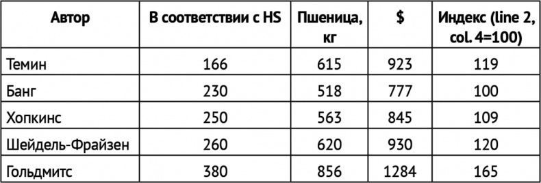 Воспоминание о будущем Воспоминание о будущем