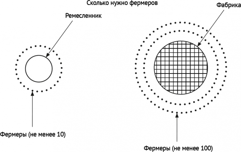 Воспоминание о будущем Воспоминание о будущем