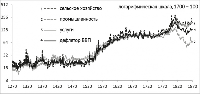 Воспоминание о будущем Воспоминание о будущем