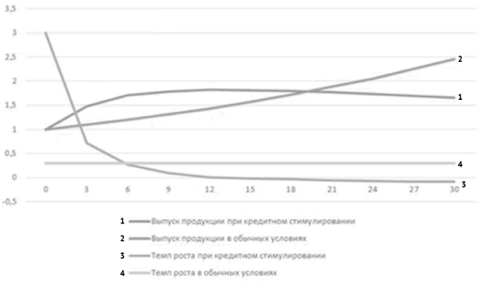 Воспоминание о будущем Воспоминание о будущем