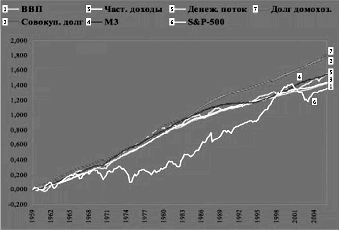 Воспоминание о будущем Воспоминание о будущем