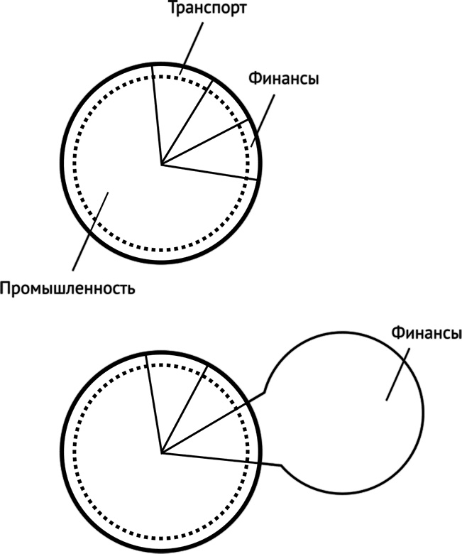 Воспоминание о будущем Воспоминание о будущем