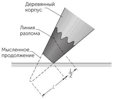 Новый физический фейерверк Новый физический фейерверк