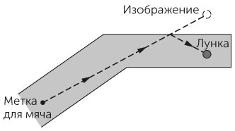 Новый физический фейерверк Новый физический фейерверк