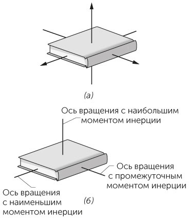 Новый физический фейерверк Новый физический фейерверк