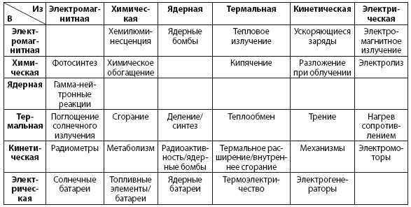 Энергия и цивилизация Энергия и цивилизация