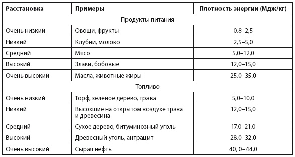 Энергия и цивилизация Энергия и цивилизация