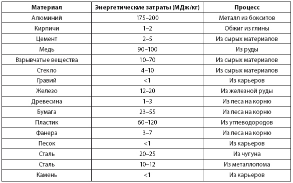 Энергия и цивилизация Энергия и цивилизация