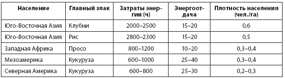 Энергия и цивилизация Энергия и цивилизация