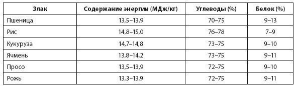 Энергия и цивилизация Энергия и цивилизация