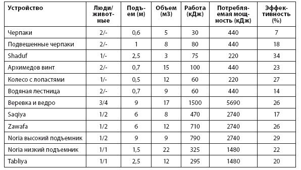 Энергия и цивилизация Энергия и цивилизация