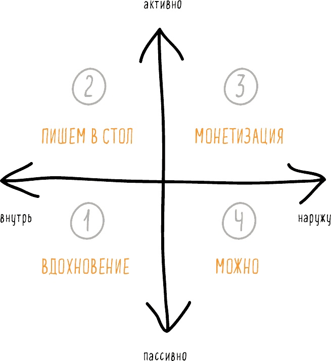 Мне все льзя Мне все льзя