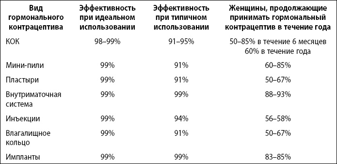 Это все гормоны! Это все гормоны!
