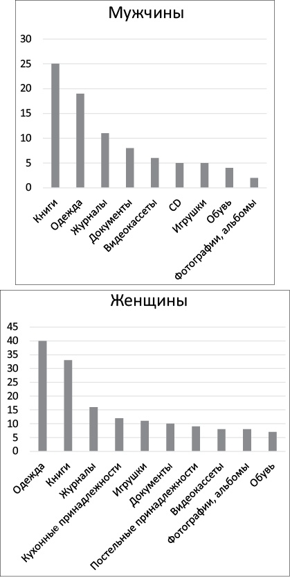 Ничего лишнего. Минимум вещей, максимум счастья Ничего лишнего. Минимум вещей, максимум счастья