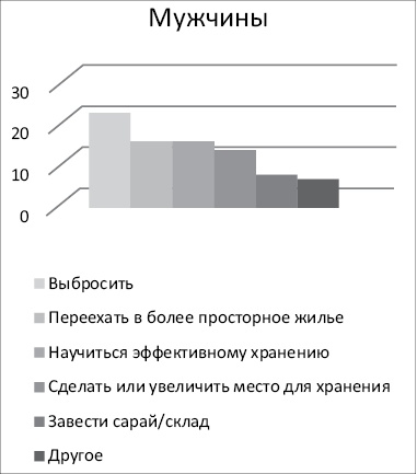 Ничего лишнего. Минимум вещей, максимум счастья Ничего лишнего. Минимум вещей, максимум счастья