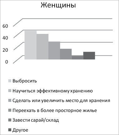 Ничего лишнего. Минимум вещей, максимум счастья Ничего лишнего. Минимум вещей, максимум счастья
