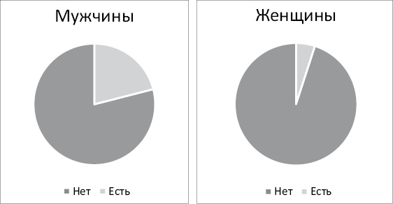 Ничего лишнего. Минимум вещей, максимум счастья Ничего лишнего. Минимум вещей, максимум счастья