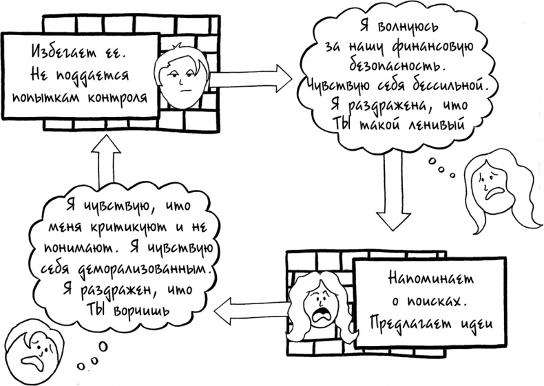 Давай больше не ссориться Давай больше не ссориться