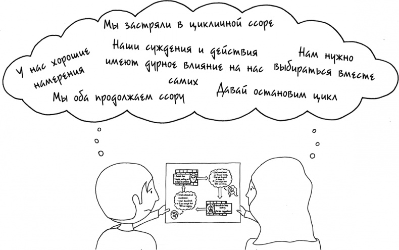 Давай больше не ссориться Давай больше не ссориться