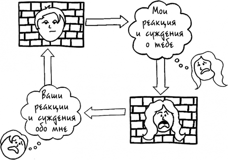 Давай больше не ссориться Давай больше не ссориться