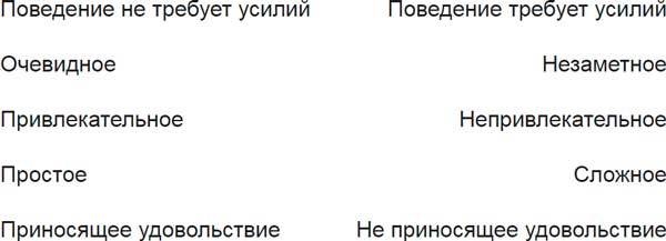 Атомные привычки. Как приобрести хорошие привычки и избавиться от плохих Атомные привычки. Как приобрести хорошие привычки и избавиться от плохих