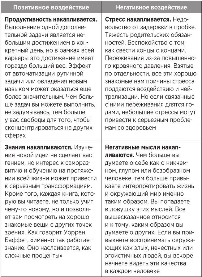 Атомные привычки. Как приобрести хорошие привычки и избавиться от плохих Атомные привычки. Как приобрести хорошие привычки и избавиться от плохих