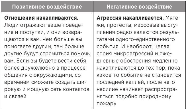 Атомные привычки. Как приобрести хорошие привычки и избавиться от плохих Атомные привычки. Как приобрести хорошие привычки и избавиться от плохих
