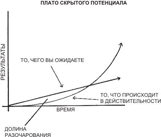 Атомные привычки. Как приобрести хорошие привычки и избавиться от плохих Атомные привычки. Как приобрести хорошие привычки и избавиться от плохих
