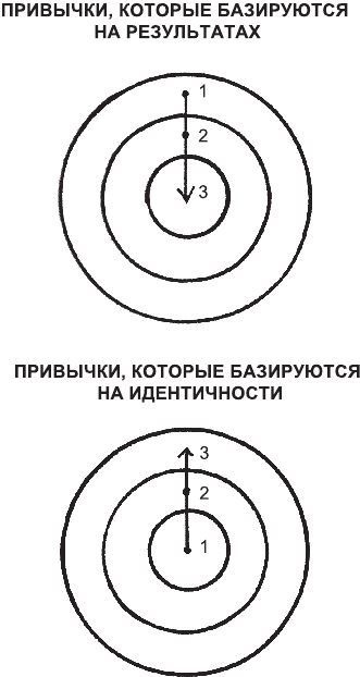 Атомные привычки. Как приобрести хорошие привычки и избавиться от плохих Атомные привычки. Как приобрести хорошие привычки и избавиться от плохих