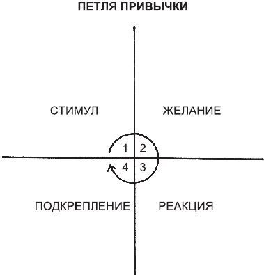 Атомные привычки. Как приобрести хорошие привычки и избавиться от плохих Атомные привычки. Как приобрести хорошие привычки и избавиться от плохих