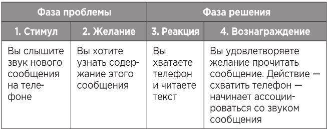 Атомные привычки. Как приобрести хорошие привычки и избавиться от плохих Атомные привычки. Как приобрести хорошие привычки и избавиться от плохих