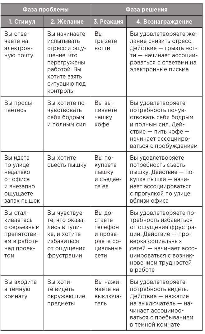 Атомные привычки. Как приобрести хорошие привычки и избавиться от плохих Атомные привычки. Как приобрести хорошие привычки и избавиться от плохих