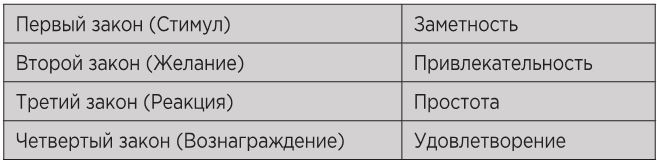 Атомные привычки. Как приобрести хорошие привычки и избавиться от плохих Атомные привычки. Как приобрести хорошие привычки и избавиться от плохих