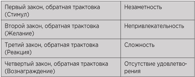 Атомные привычки. Как приобрести хорошие привычки и избавиться от плохих Атомные привычки. Как приобрести хорошие привычки и избавиться от плохих