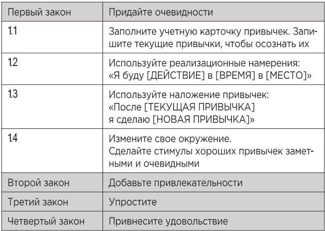 Атомные привычки. Как приобрести хорошие привычки и избавиться от плохих Атомные привычки. Как приобрести хорошие привычки и избавиться от плохих