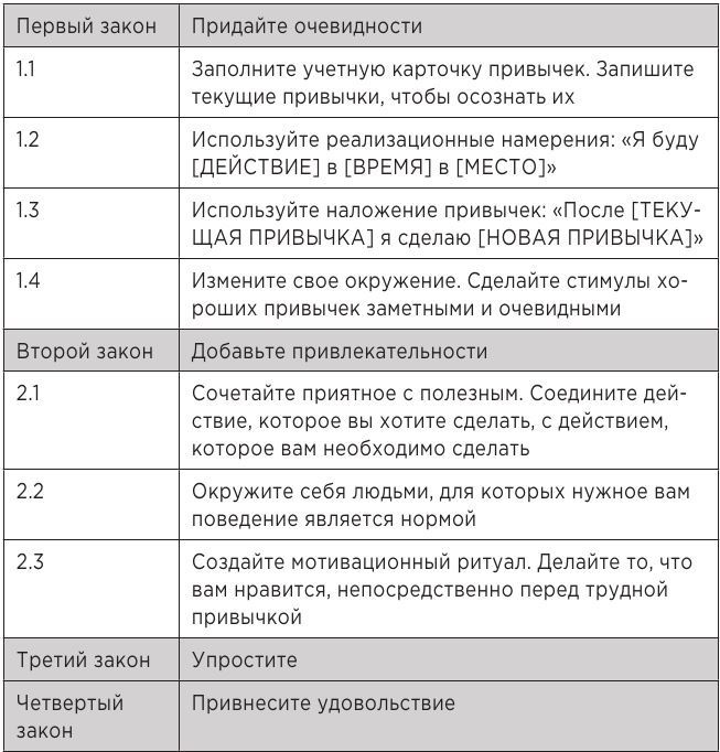 Атомные привычки. Как приобрести хорошие привычки и избавиться от плохих Атомные привычки. Как приобрести хорошие привычки и избавиться от плохих