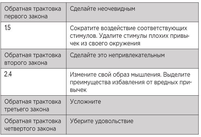 Атомные привычки. Как приобрести хорошие привычки и избавиться от плохих Атомные привычки. Как приобрести хорошие привычки и избавиться от плохих
