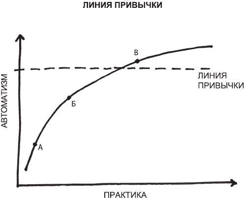 Атомные привычки. Как приобрести хорошие привычки и избавиться от плохих Атомные привычки. Как приобрести хорошие привычки и избавиться от плохих