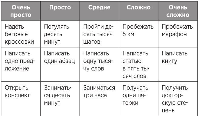 Атомные привычки. Как приобрести хорошие привычки и избавиться от плохих Атомные привычки. Как приобрести хорошие привычки и избавиться от плохих
