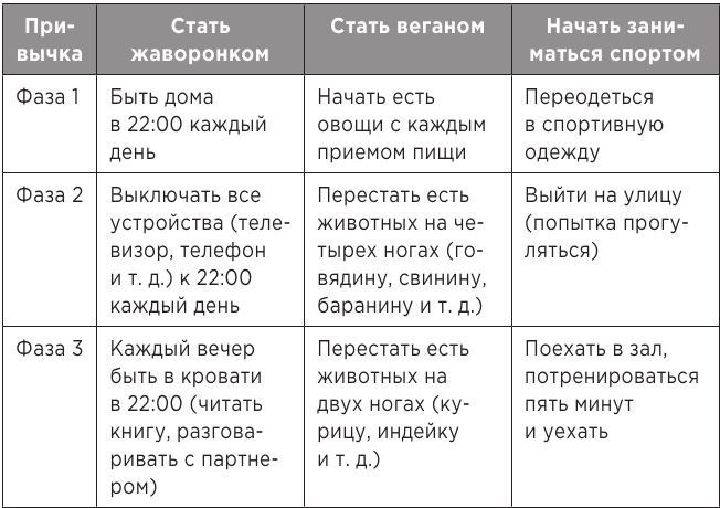 Атомные привычки. Как приобрести хорошие привычки и избавиться от плохих Атомные привычки. Как приобрести хорошие привычки и избавиться от плохих